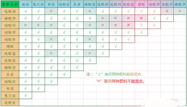 無(wú)土栽培，無(wú)土栽培技術(shù)，無(wú)土栽培設(shè)備